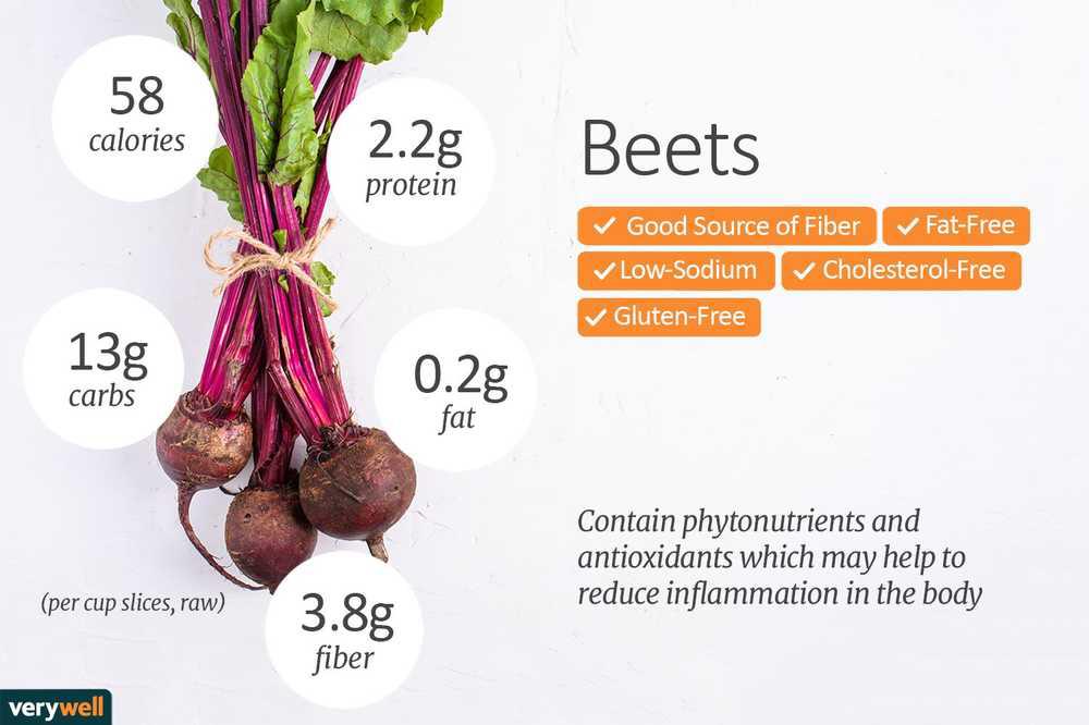 Are beets keto? 